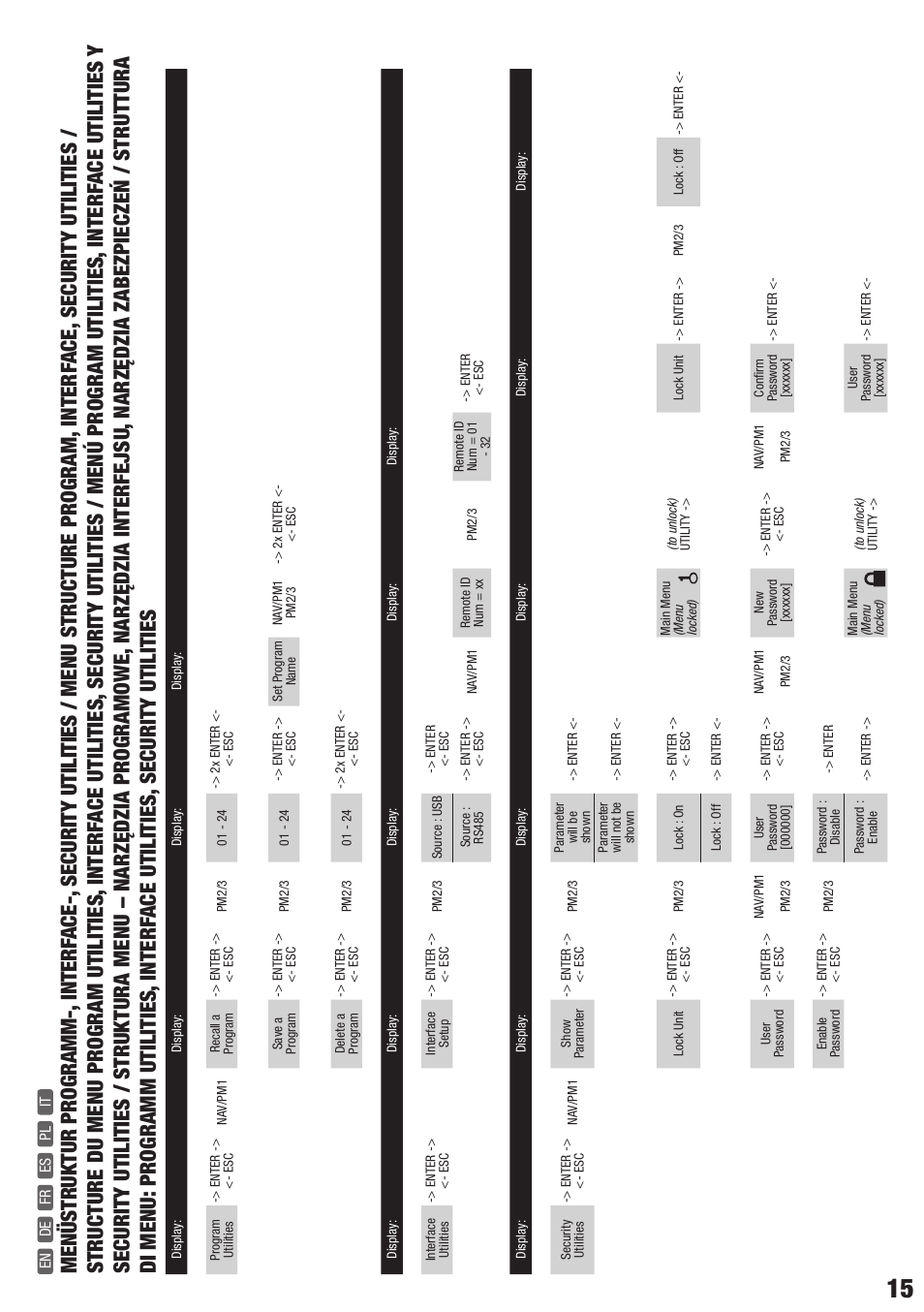 LD Systems DPA 260 User Manual | Page 15 / 28