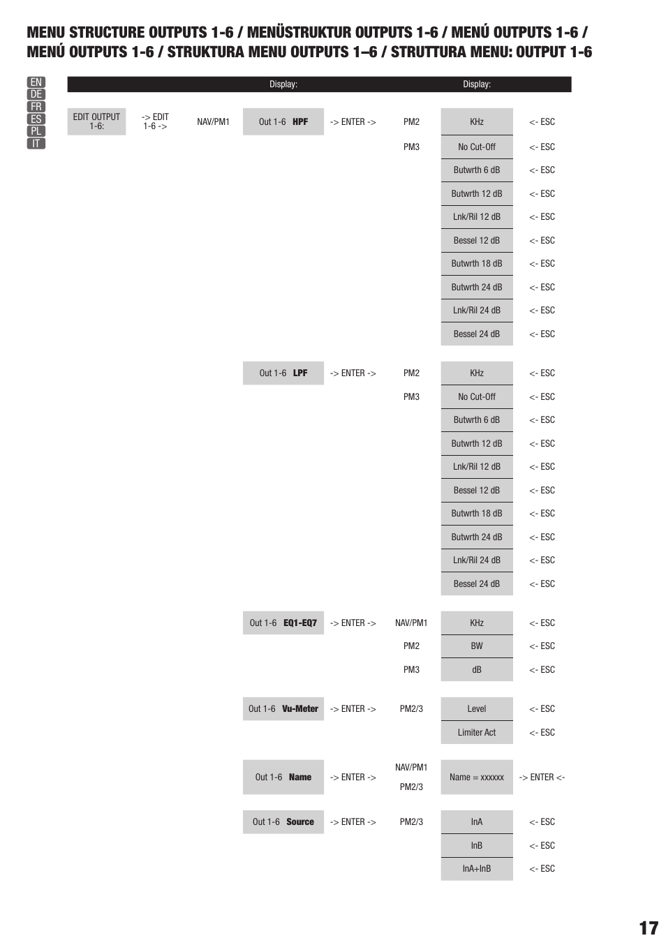 LD Systems DPA 260 User Manual | Page 17 / 28