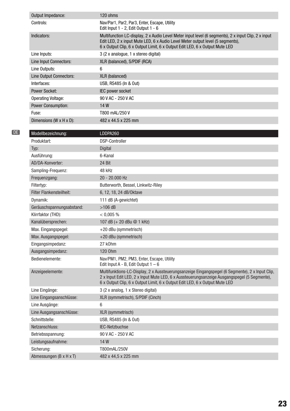 LD Systems DPA 260 User Manual | Page 23 / 28