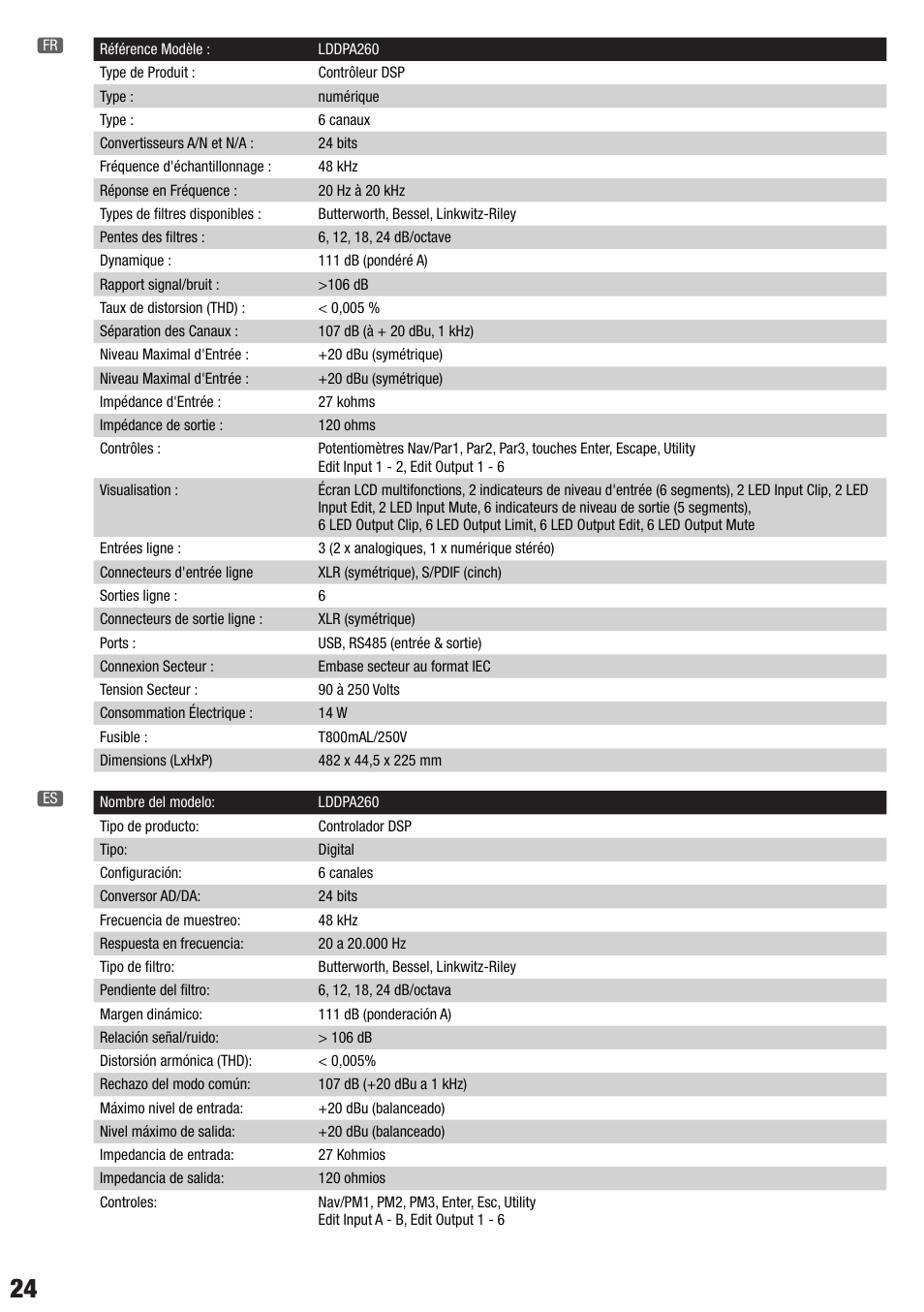 LD Systems DPA 260 User Manual | Page 24 / 28