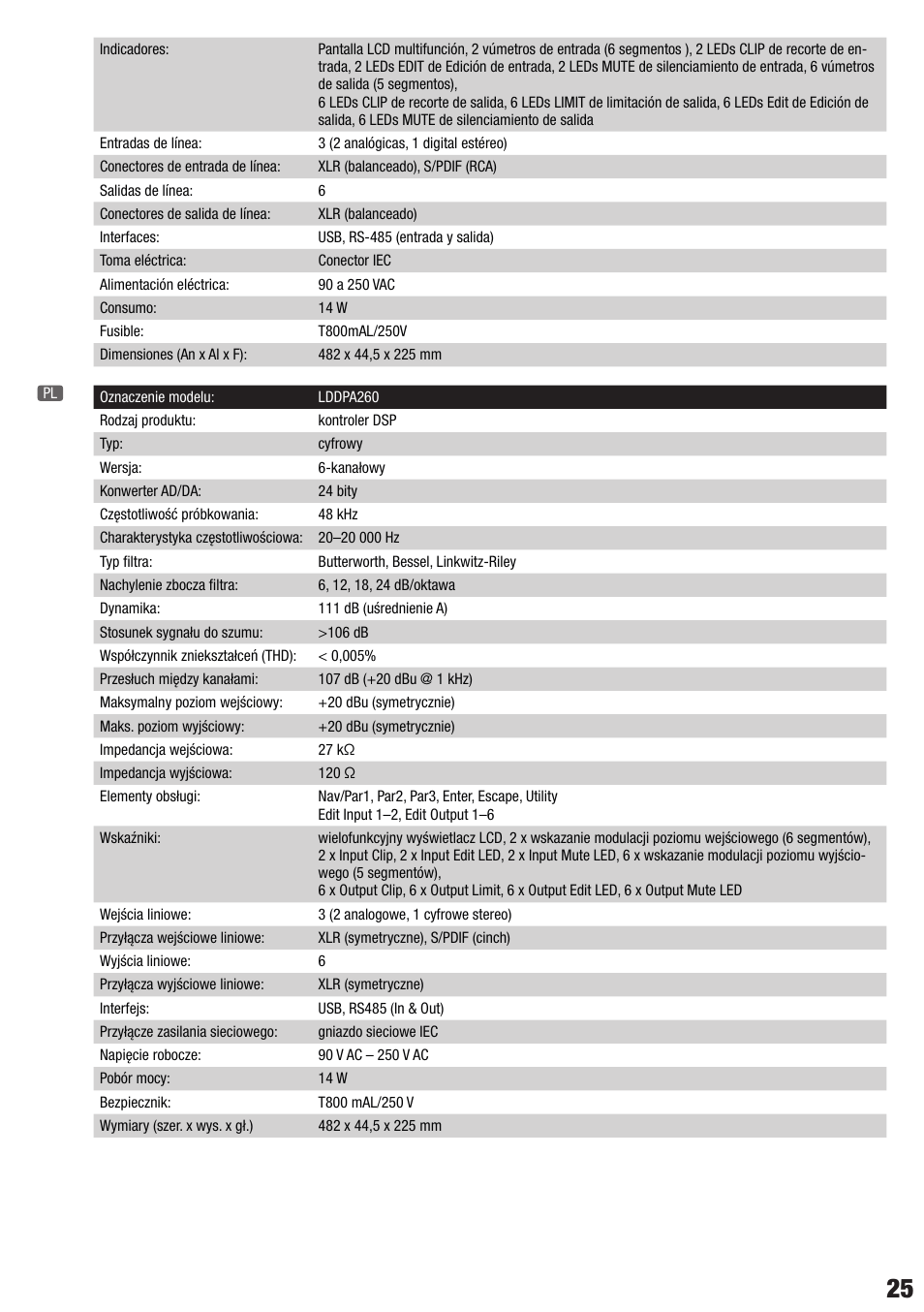 LD Systems DPA 260 User Manual | Page 25 / 28