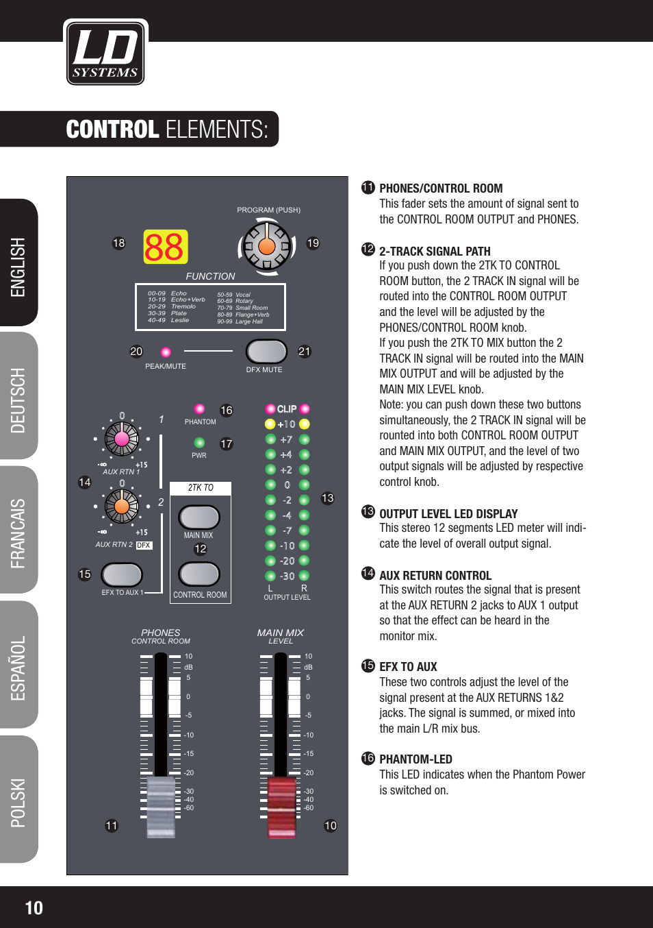 Control elements | LD Systems LAX 8 D User Manual | Page 10 / 104