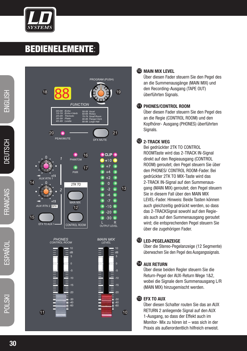 Bedienelemente | LD Systems LAX 8 D User Manual | Page 30 / 104