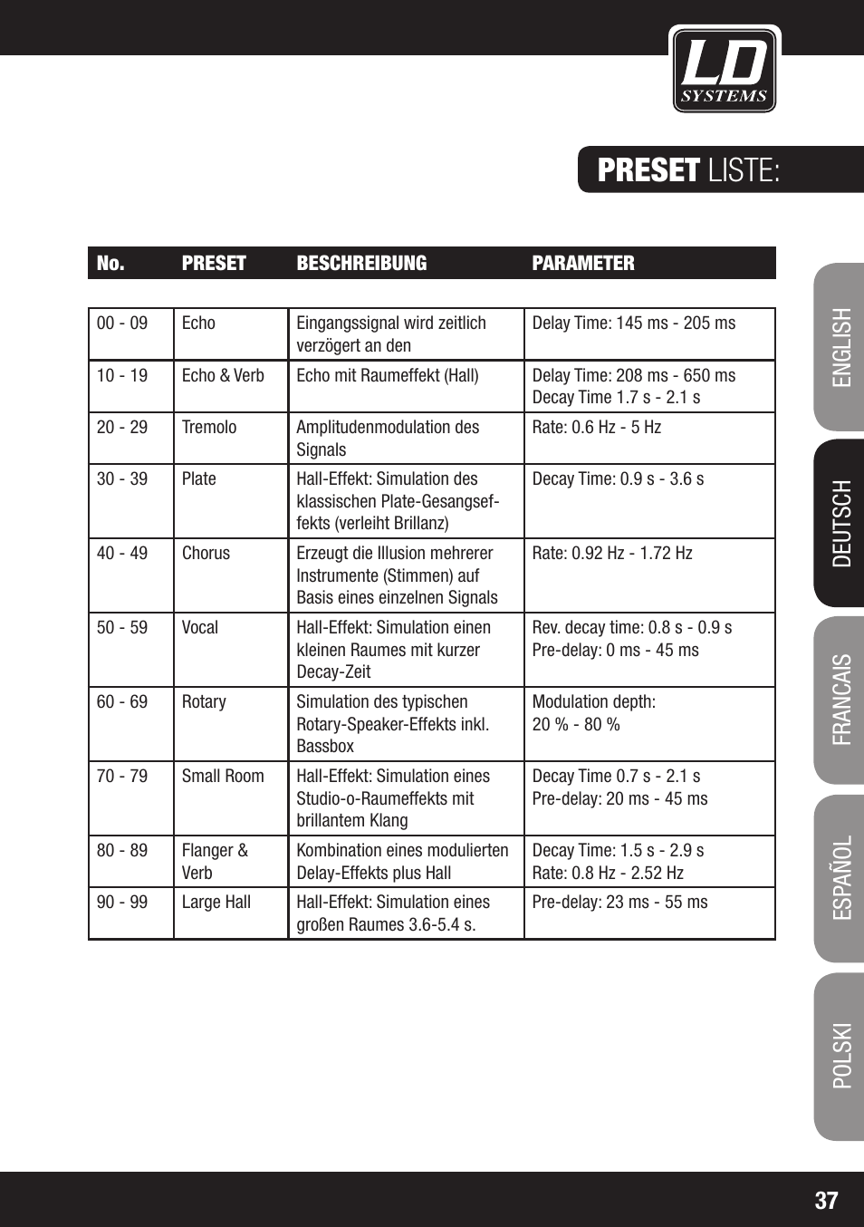 Preset liste | LD Systems LAX 8 D User Manual | Page 37 / 104
