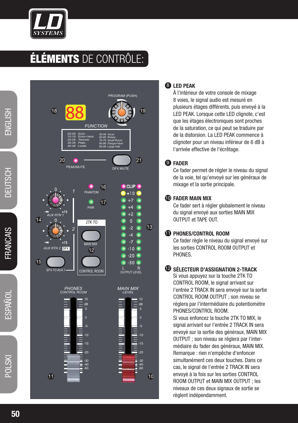 Éléments de contrôle | LD Systems LAX 8 D User Manual | Page 50 / 104