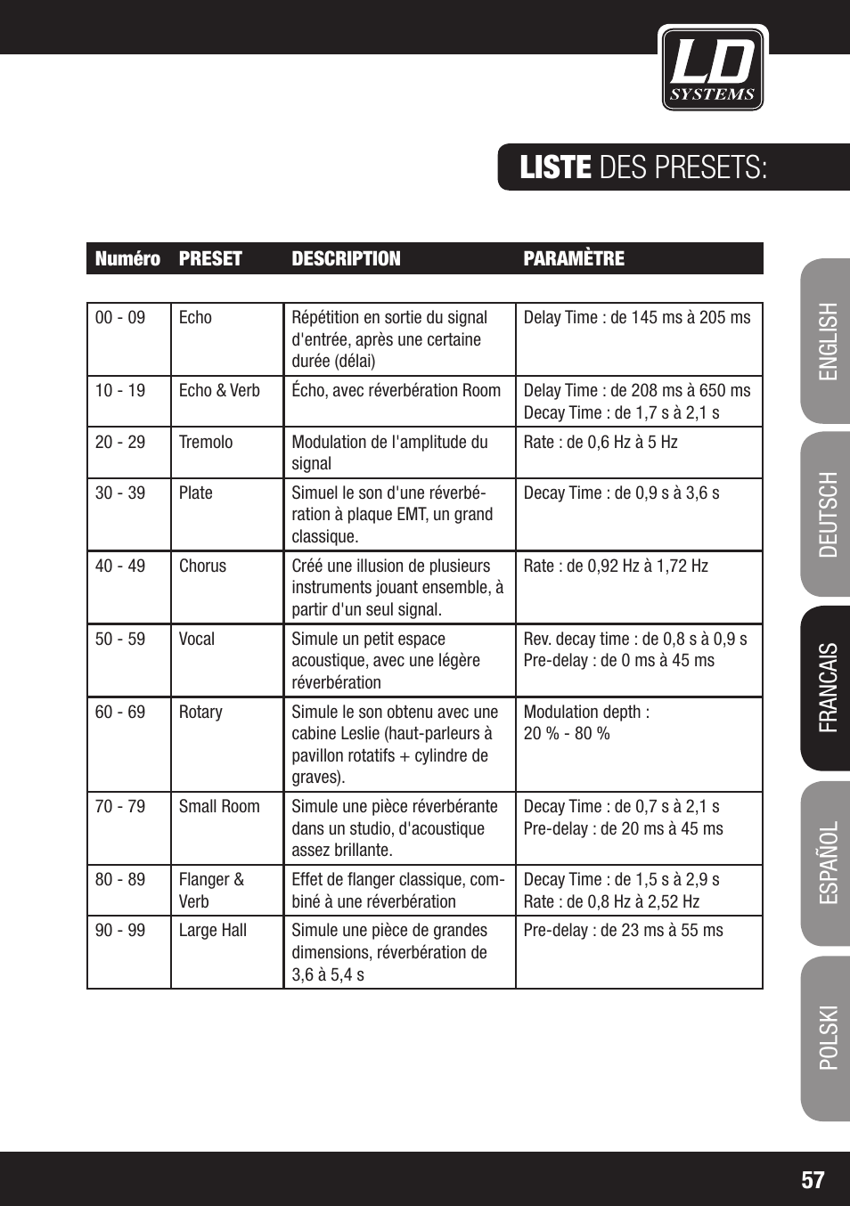 Liste des presets | LD Systems LAX 8 D User Manual | Page 57 / 104