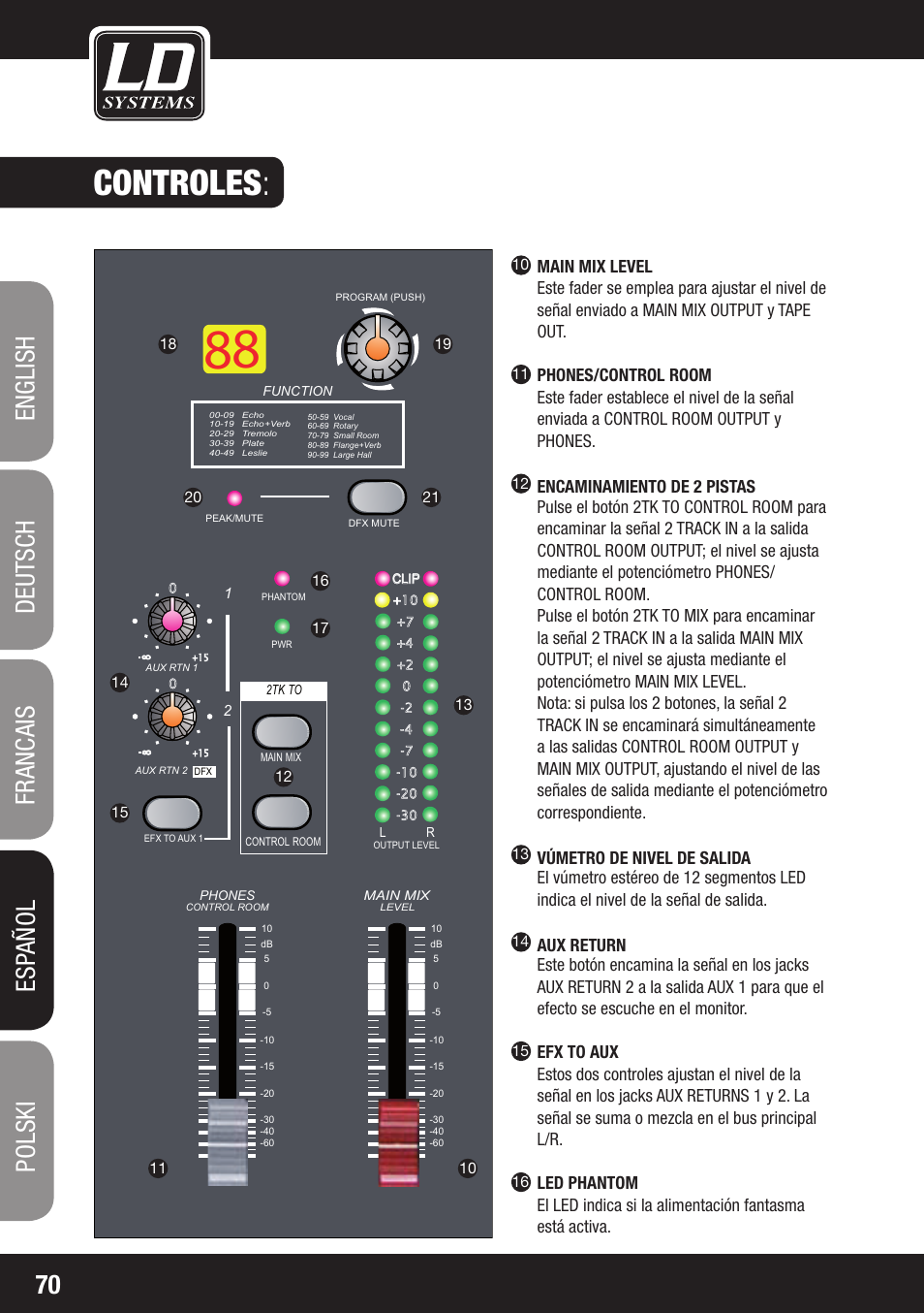 Controles | LD Systems LAX 8 D User Manual | Page 70 / 104