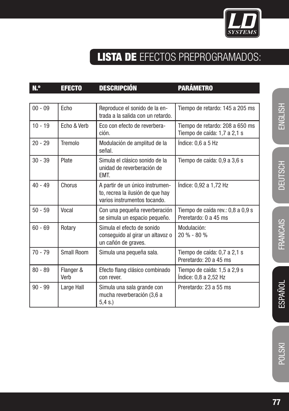 Lista de efectos preprogramados | LD Systems LAX 8 D User Manual | Page 77 / 104