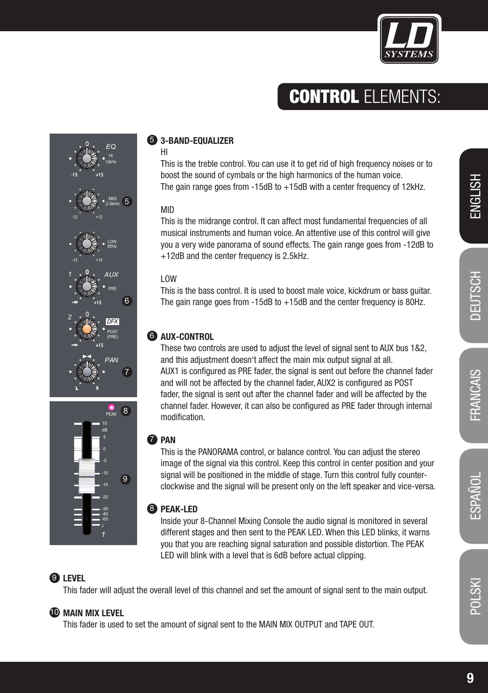 Control elements | LD Systems LAX 8 D User Manual | Page 9 / 104