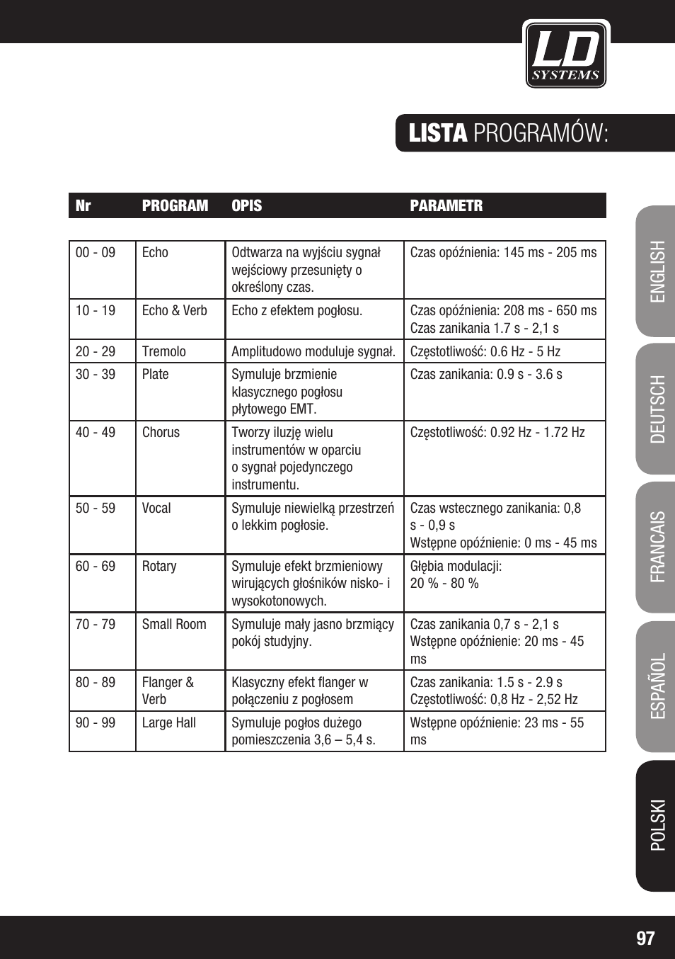 Lista programów | LD Systems LAX 8 D User Manual | Page 97 / 104