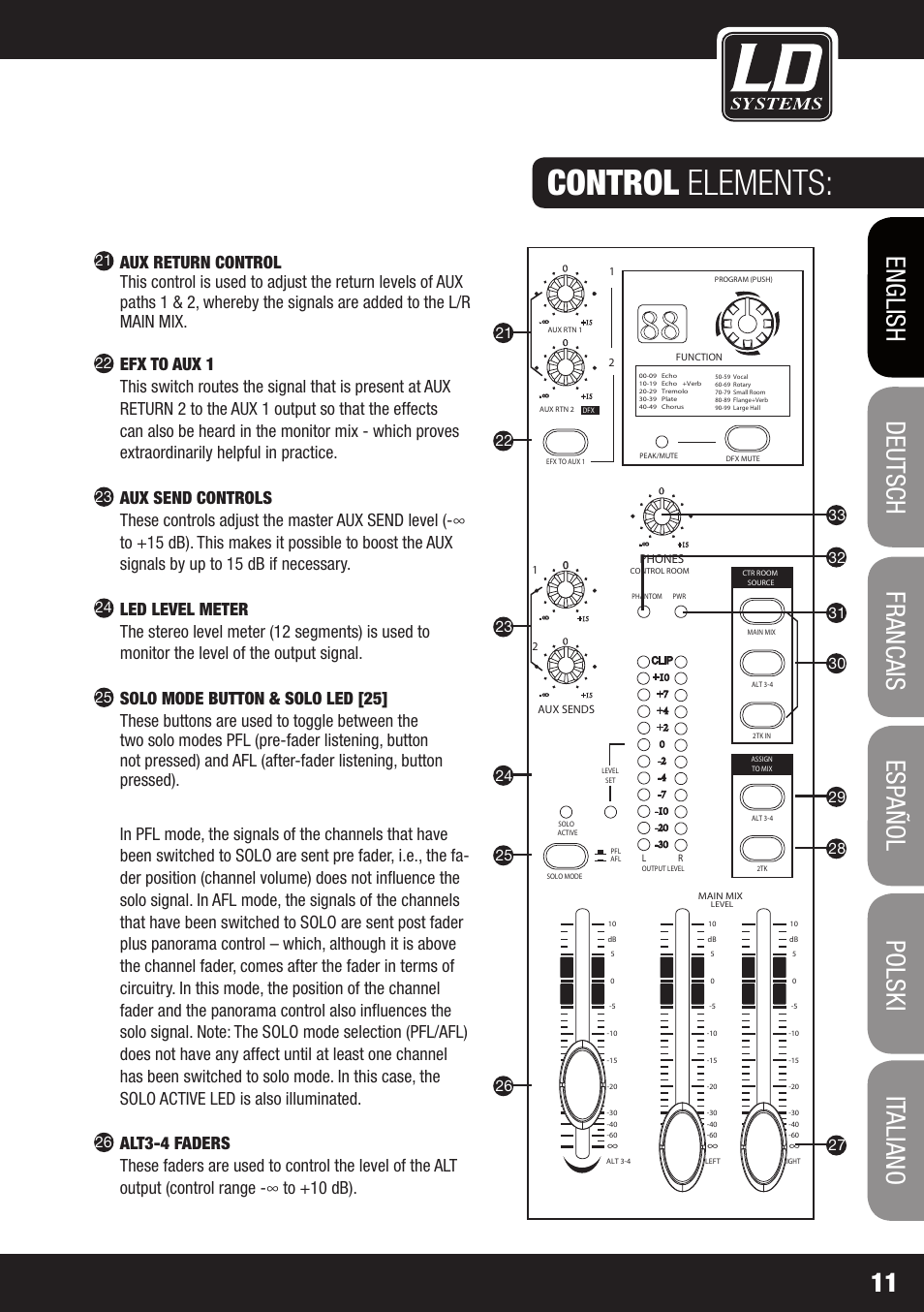 Control elements | LD Systems LAX 12 D USB User Manual | Page 11 / 134