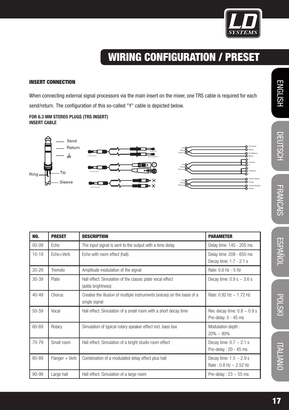 Wiring configuration / preset list, Balanced unbalanced | LD Systems LAX 12 D USB User Manual | Page 17 / 134