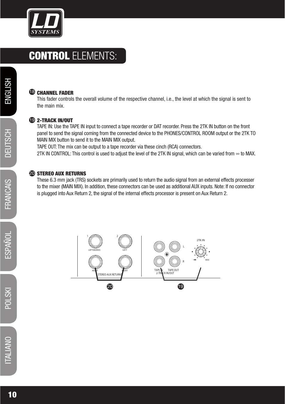 Control elements | LD Systems LAX 16 D User Manual | Page 10 / 122
