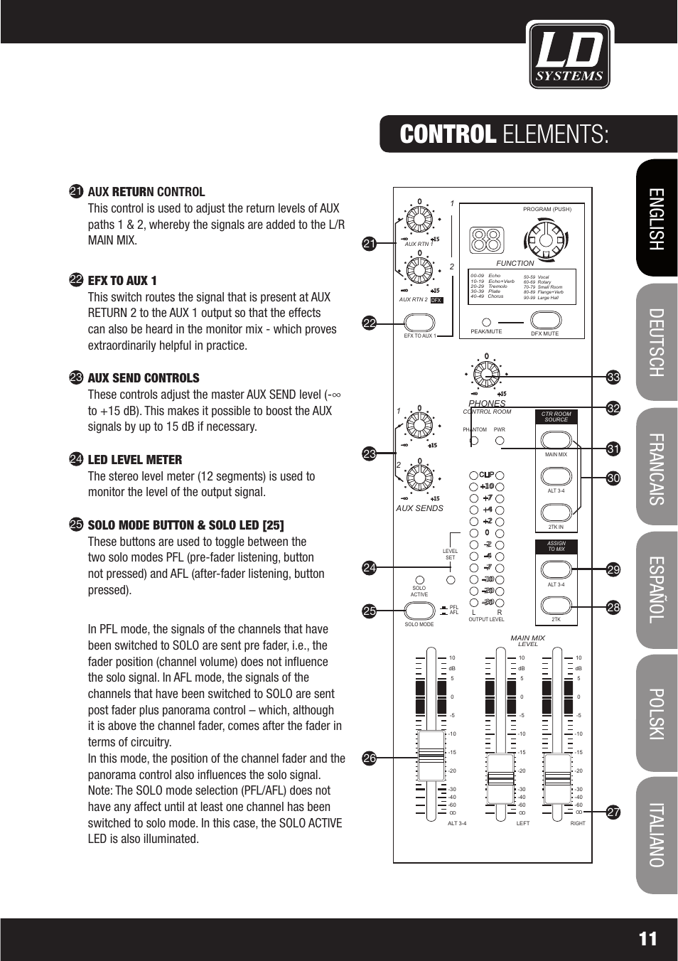 Control elements, Aux return control | LD Systems LAX 16 D User Manual | Page 11 / 122