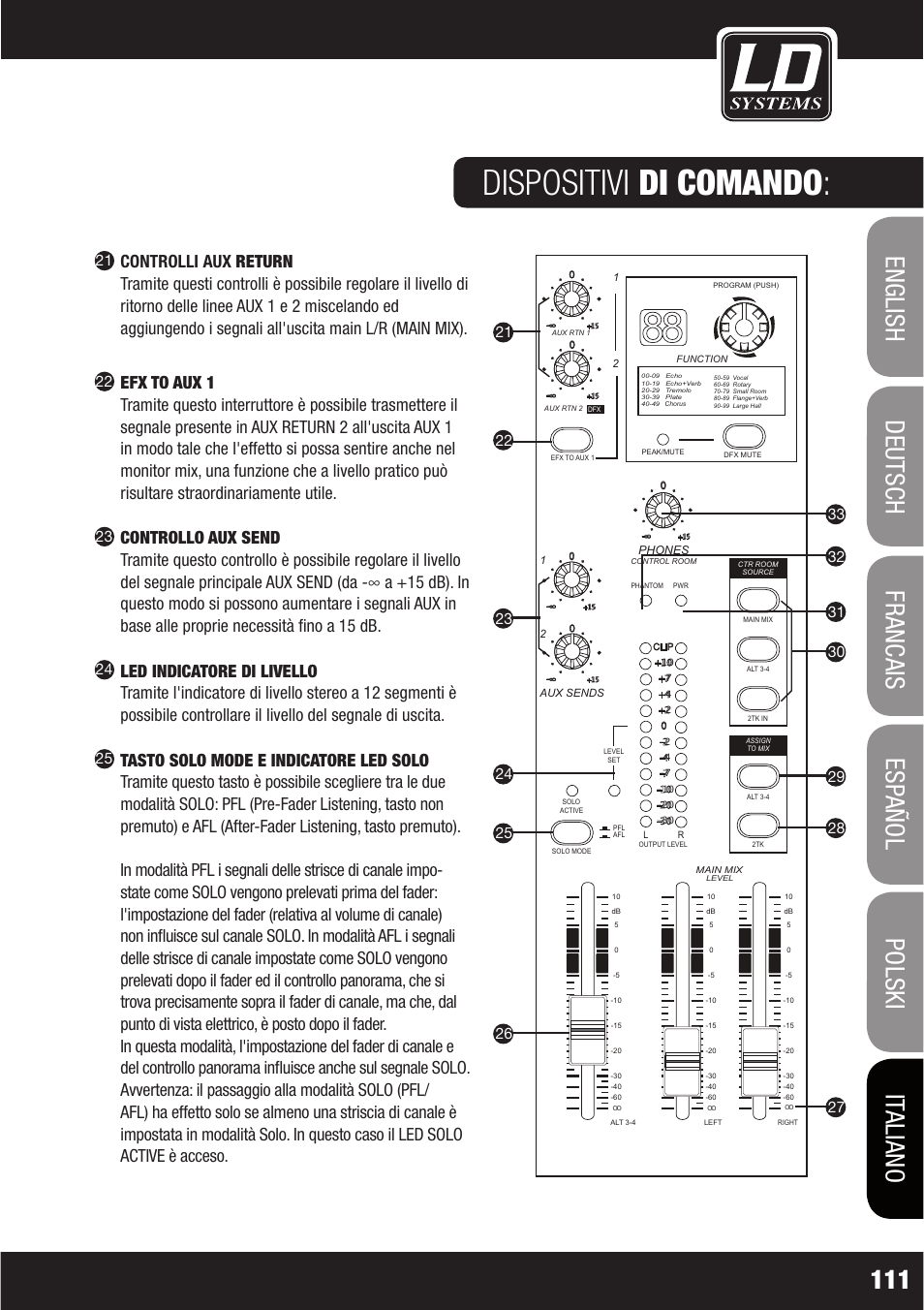 Dispositivi di comando, Controlli aux return | LD Systems LAX 16 D User Manual | Page 111 / 122