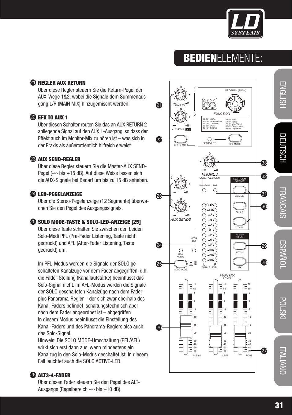 Bedienelemente | LD Systems LAX 16 D User Manual | Page 31 / 122