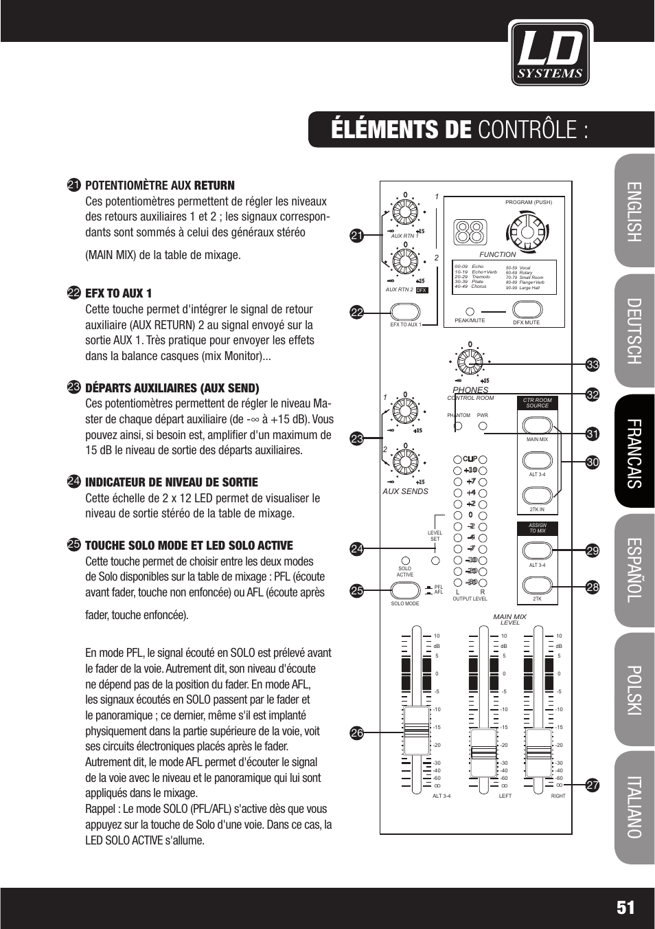 Éléments de contrôle, Potentiomètre aux return | LD Systems LAX 16 D User Manual | Page 51 / 122