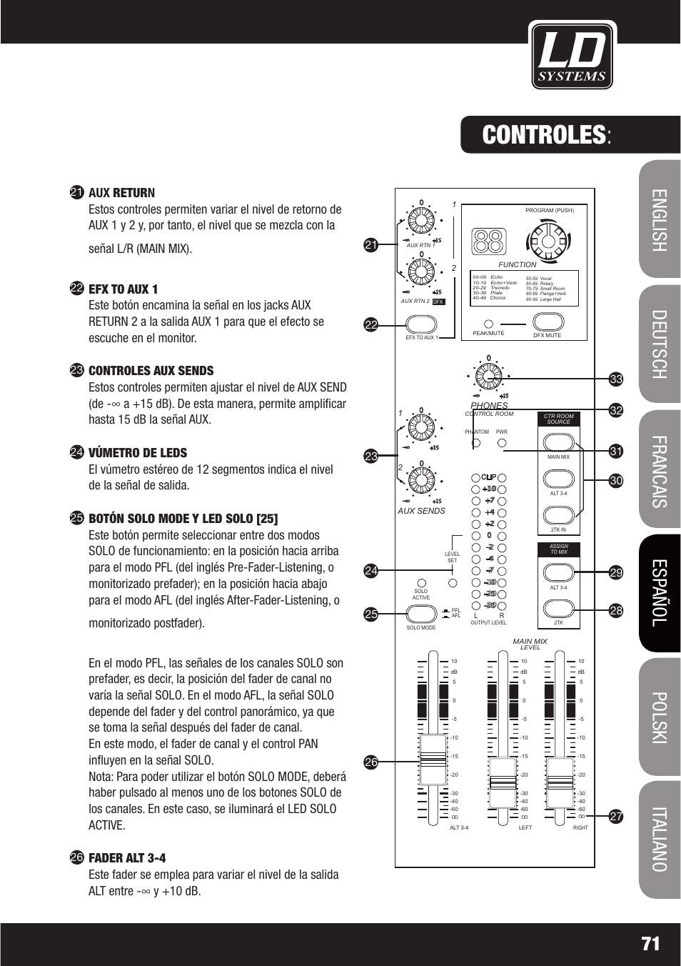 Controles, Aux return | LD Systems LAX 16 D User Manual | Page 71 / 122