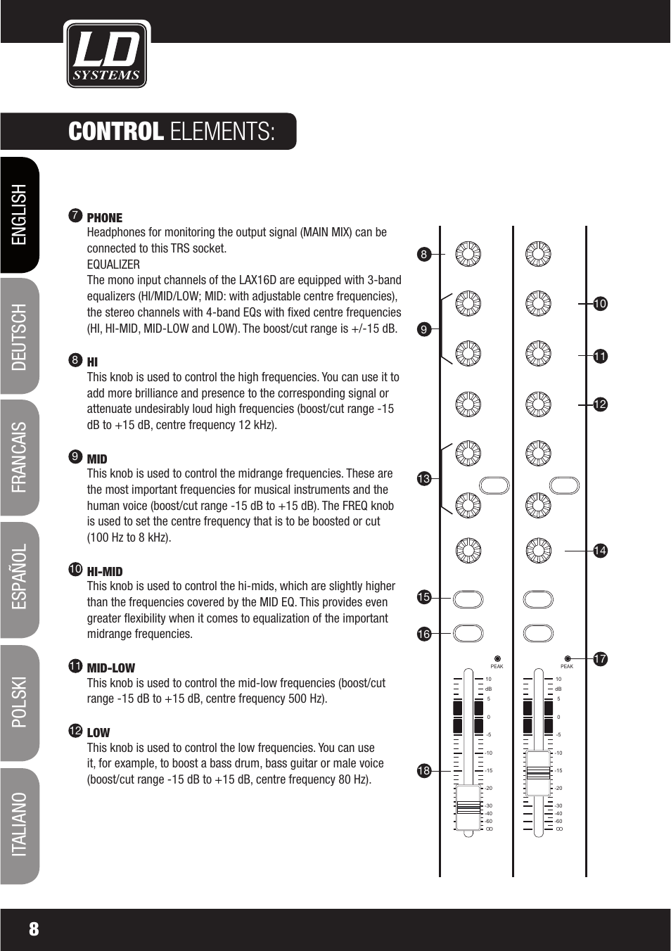 Control elements | LD Systems LAX 16 D User Manual | Page 8 / 122