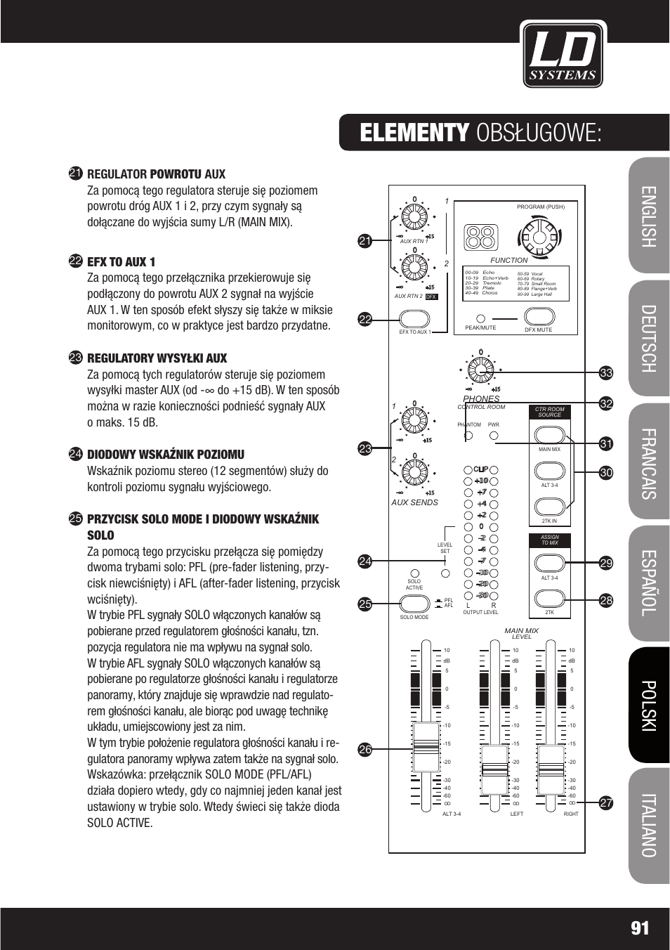Elementy obsługowe, Regulator powrotu aux | LD Systems LAX 16 D User Manual | Page 91 / 122