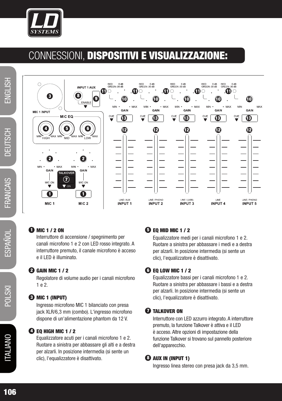 Connessioni, dispositivi e visualizzazione | LD Systems ZONE 624 User Manual | Page 106 / 124