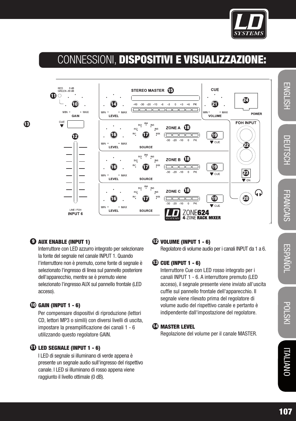 Connessioni, dispositivi e visualizzazione | LD Systems ZONE 624 User Manual | Page 107 / 124