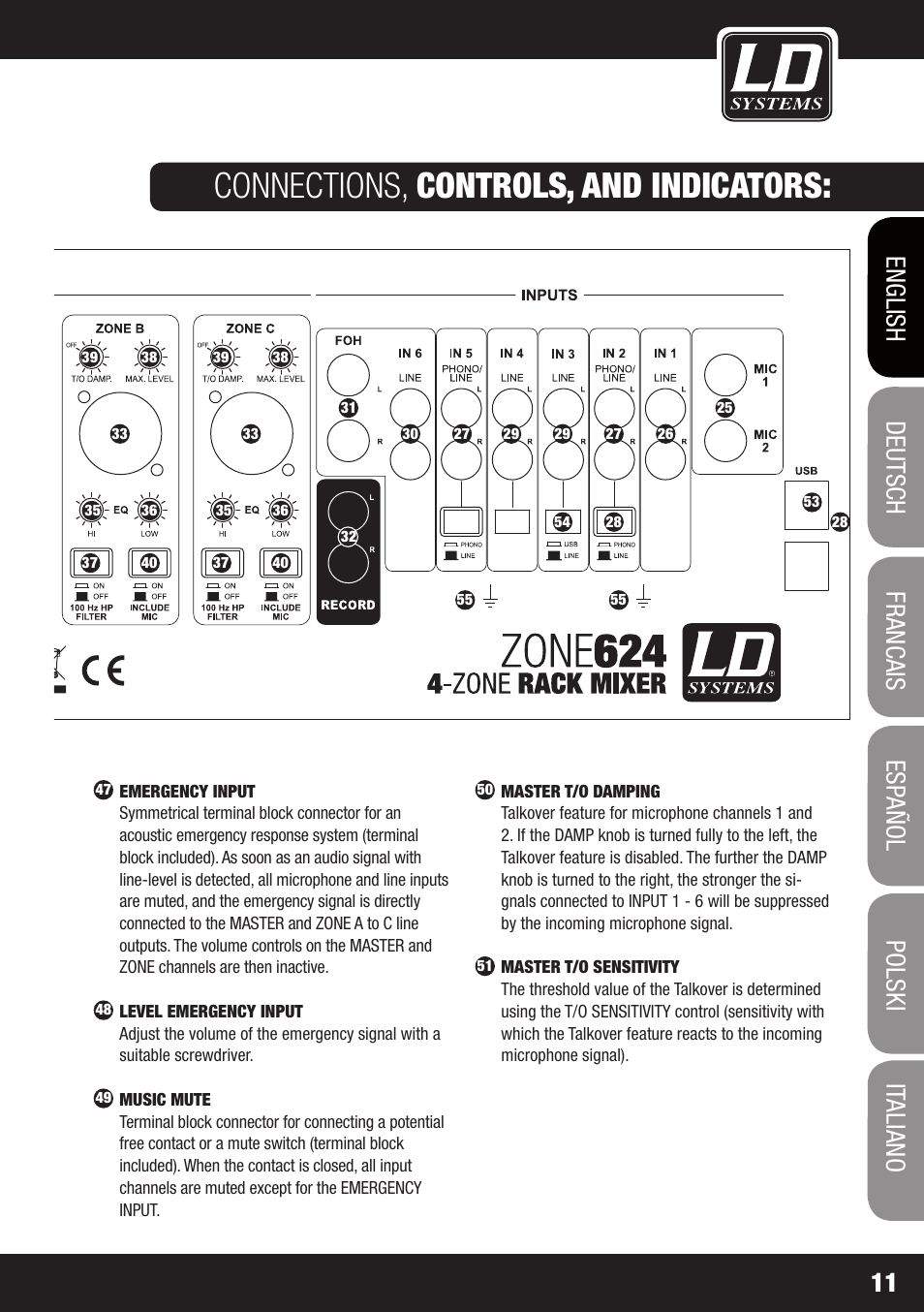 Connections, controls, and indicators | LD Systems ZONE 624 User Manual | Page 11 / 124