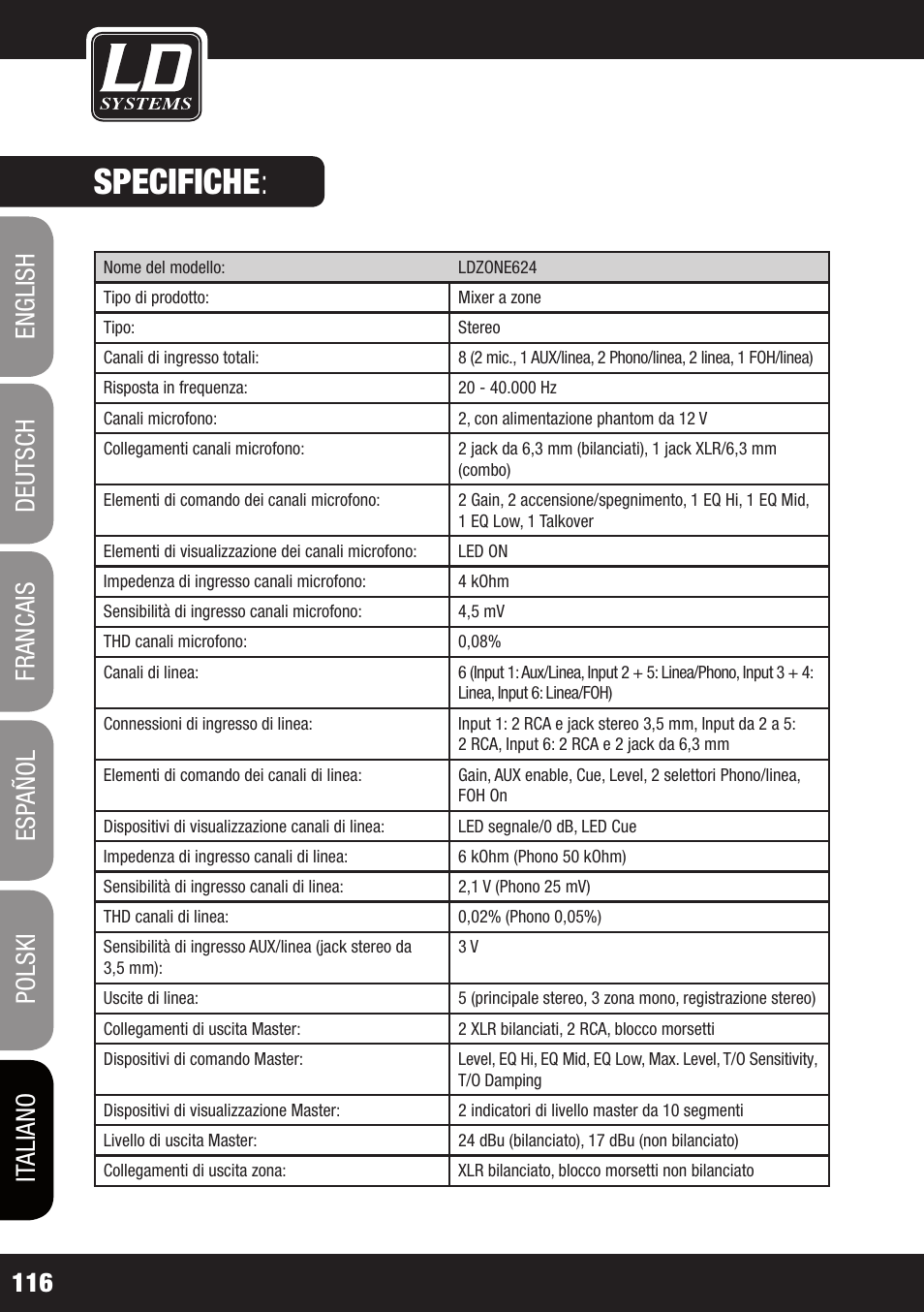 Specifiche | LD Systems ZONE 624 User Manual | Page 116 / 124