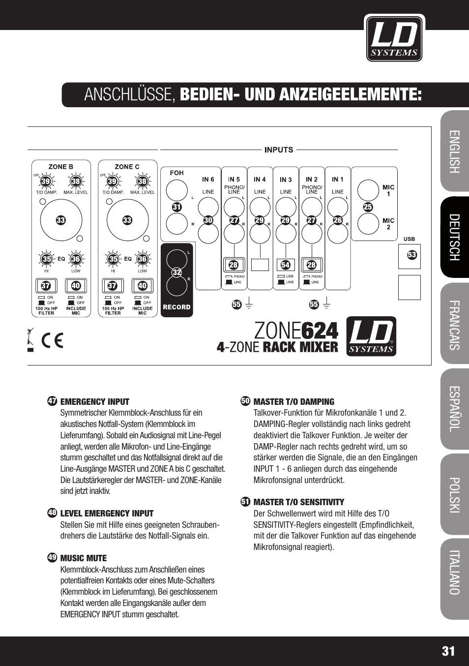 Anschlüsse, bedien- und anzeigeelemente | LD Systems ZONE 624 User Manual | Page 31 / 124