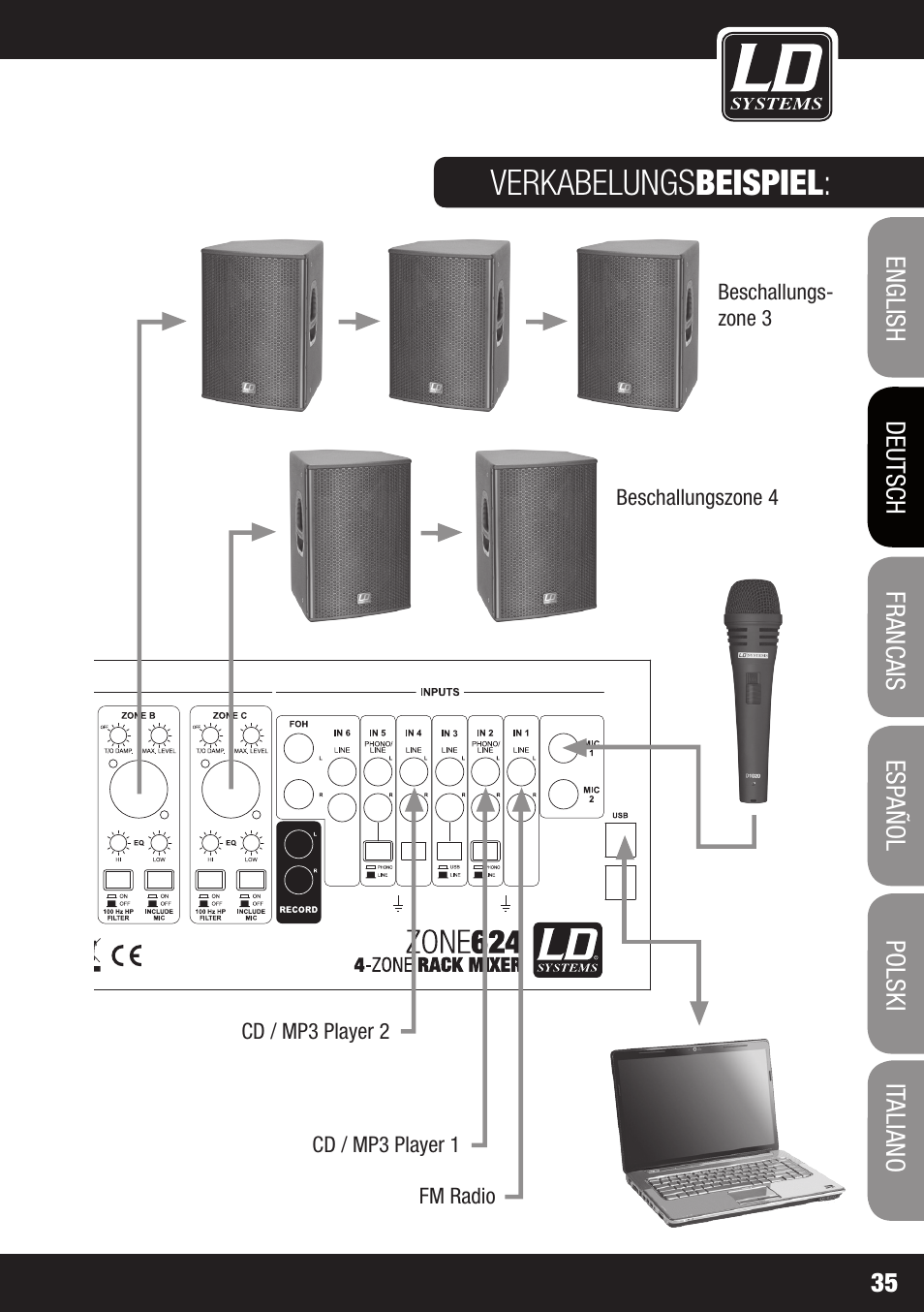 Verkabelungs beispiel | LD Systems ZONE 624 User Manual | Page 35 / 124