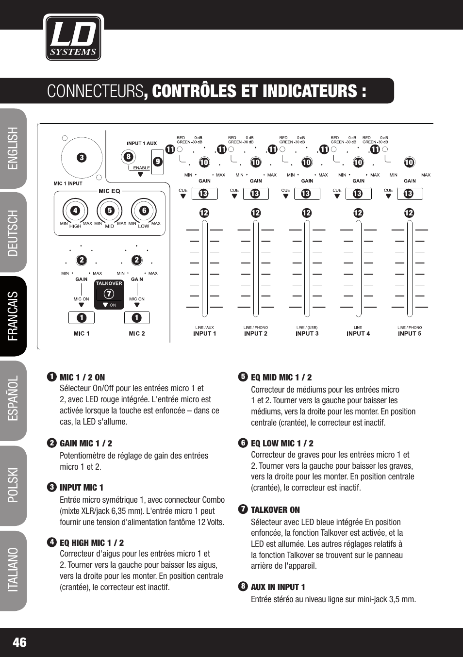 Connecteurs , contrôles et indicateurs | LD Systems ZONE 624 User Manual | Page 46 / 124