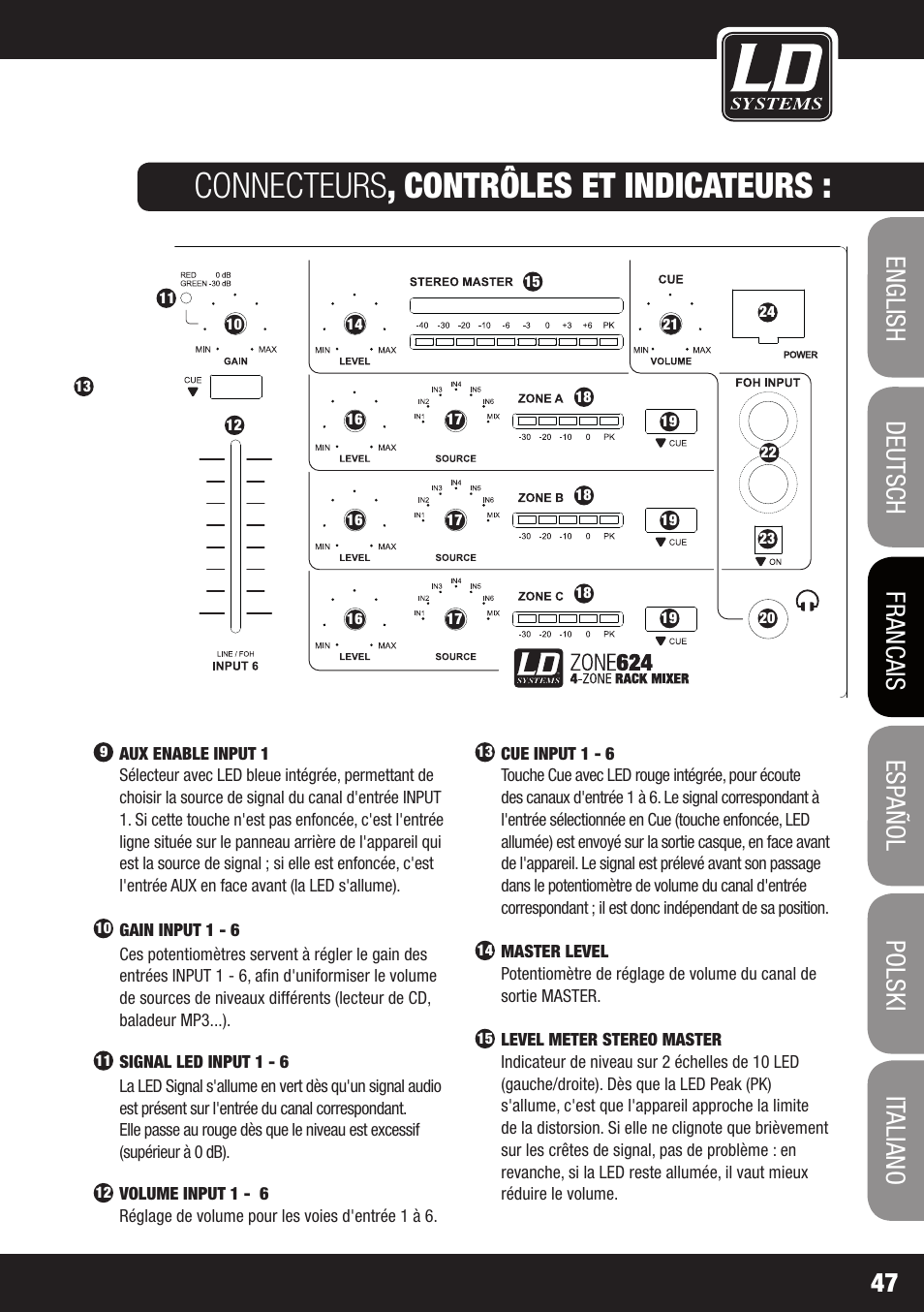 Connecteurs , contrôles et indicateurs | LD Systems ZONE 624 User Manual | Page 47 / 124