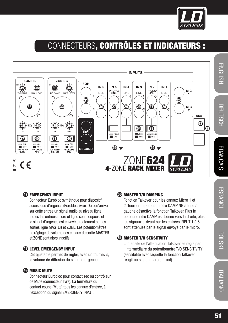 Connecteurs , contrôles et indicateurs | LD Systems ZONE 624 User Manual | Page 51 / 124