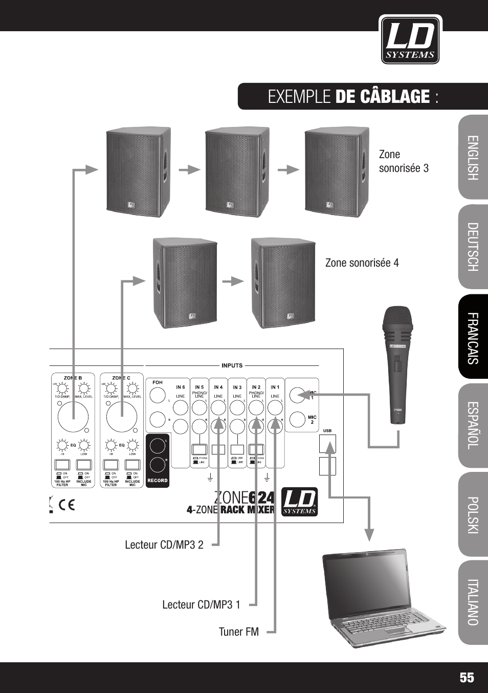 Exemple de câblage | LD Systems ZONE 624 User Manual | Page 55 / 124