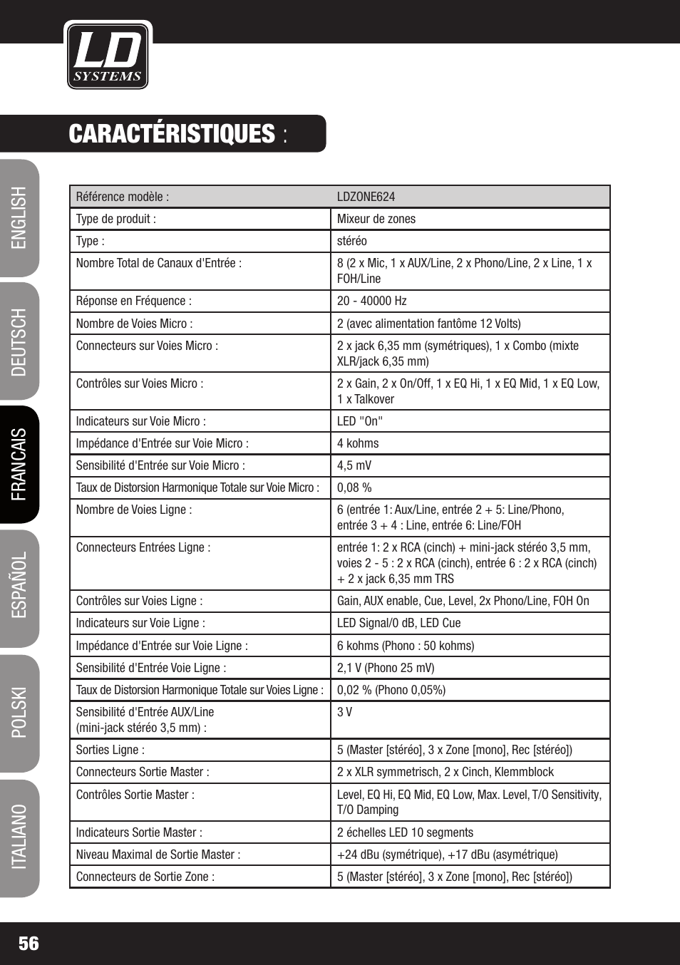 Caractéristiques | LD Systems ZONE 624 User Manual | Page 56 / 124
