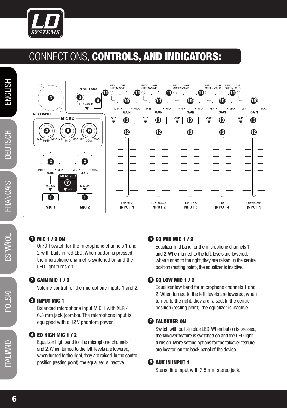 Connections, controls, and indicators | LD Systems ZONE 624 User Manual | Page 6 / 124