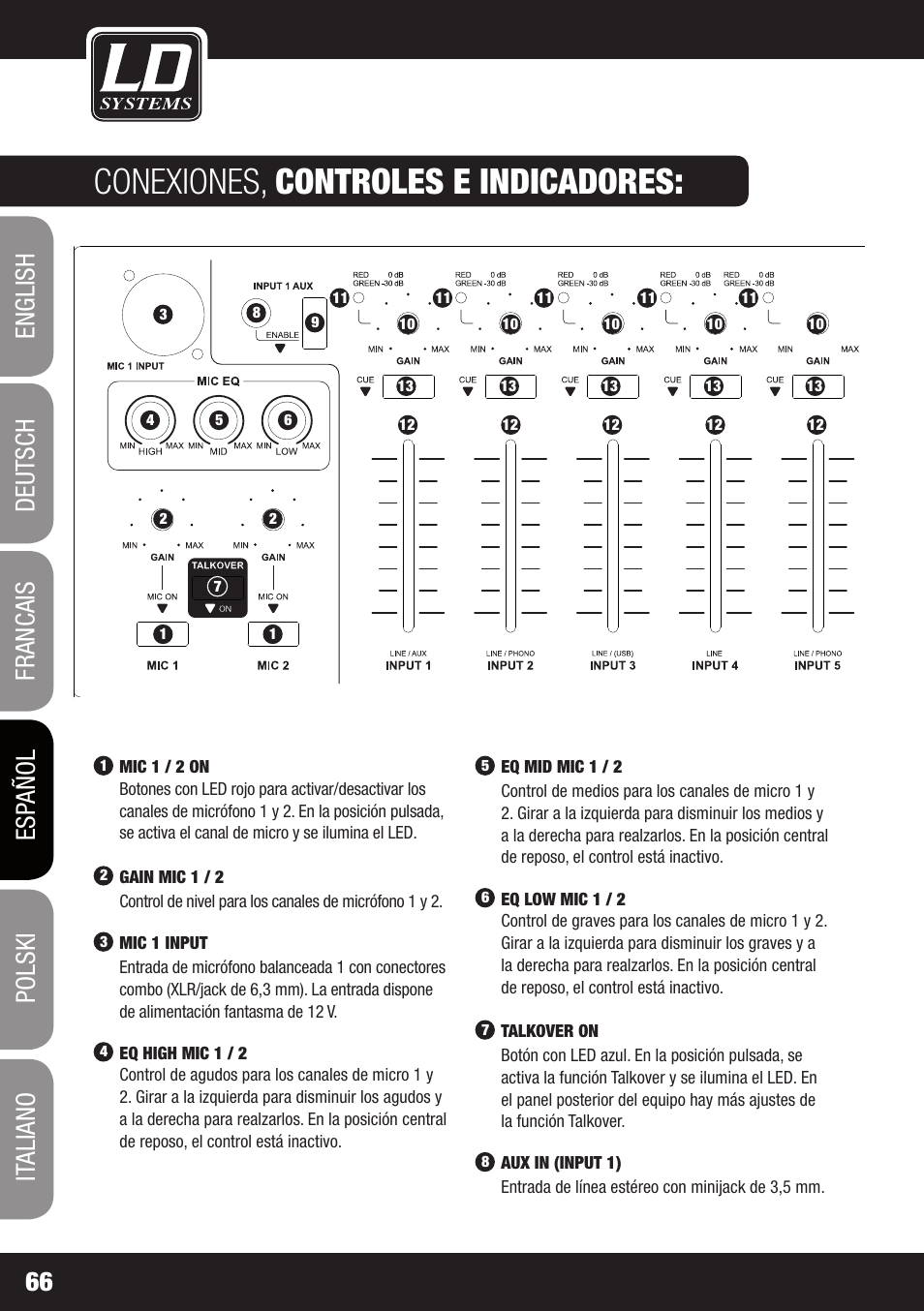 Conexiones, controles e indicadores | LD Systems ZONE 624 User Manual | Page 66 / 124