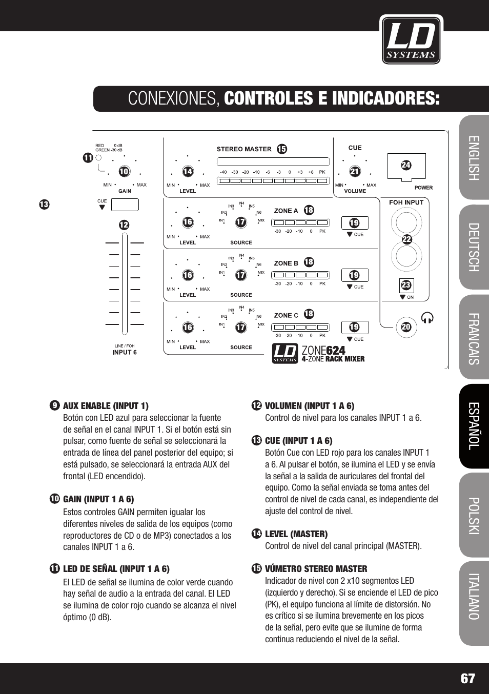 Conexiones, controles e indicadores | LD Systems ZONE 624 User Manual | Page 67 / 124