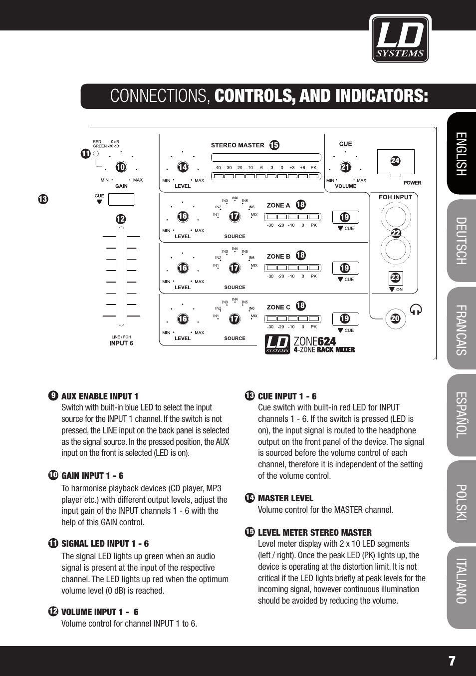 Connections, controls, and indicators | LD Systems ZONE 624 User Manual | Page 7 / 124