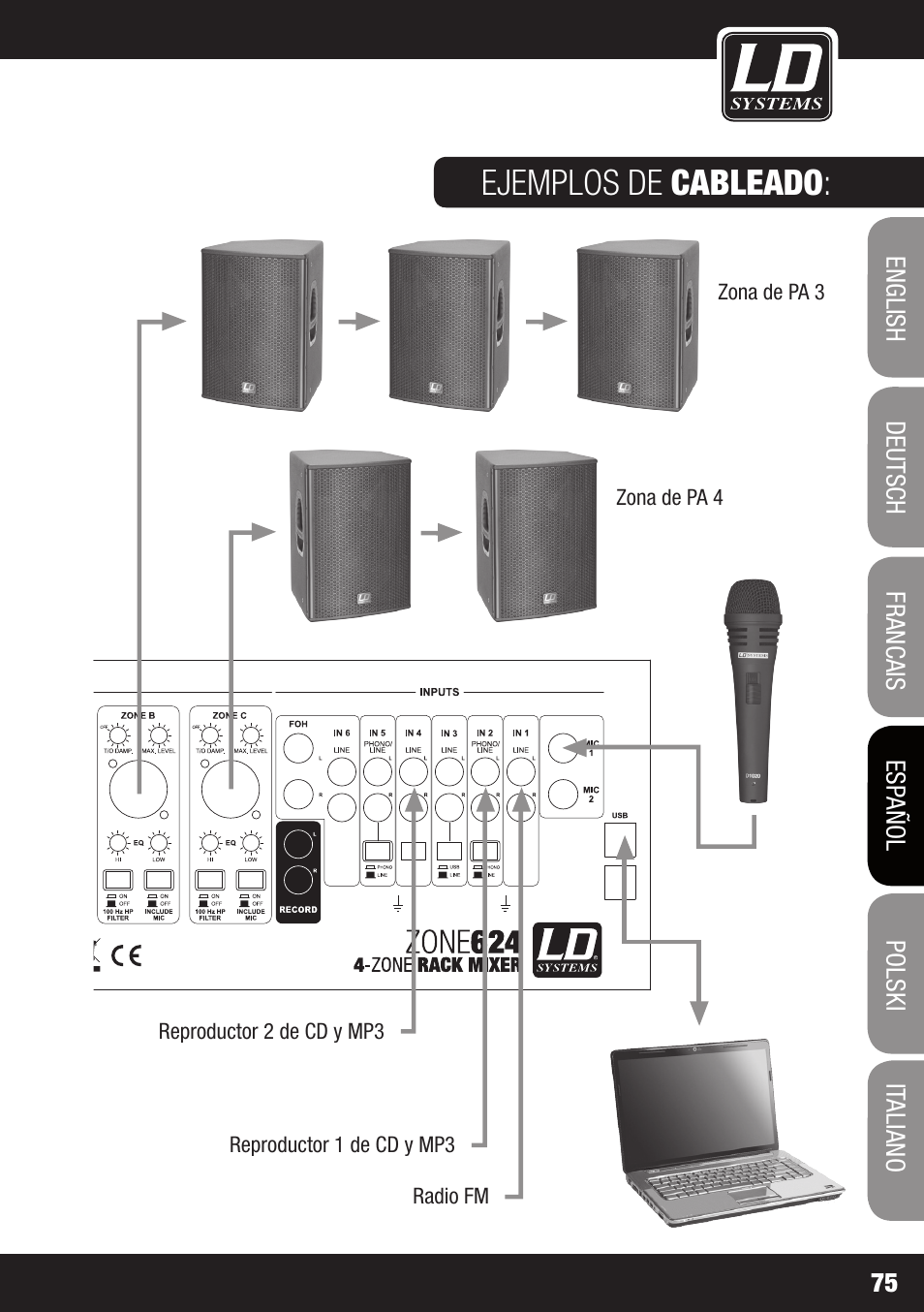 Ejemplos de cableado | LD Systems ZONE 624 User Manual | Page 75 / 124