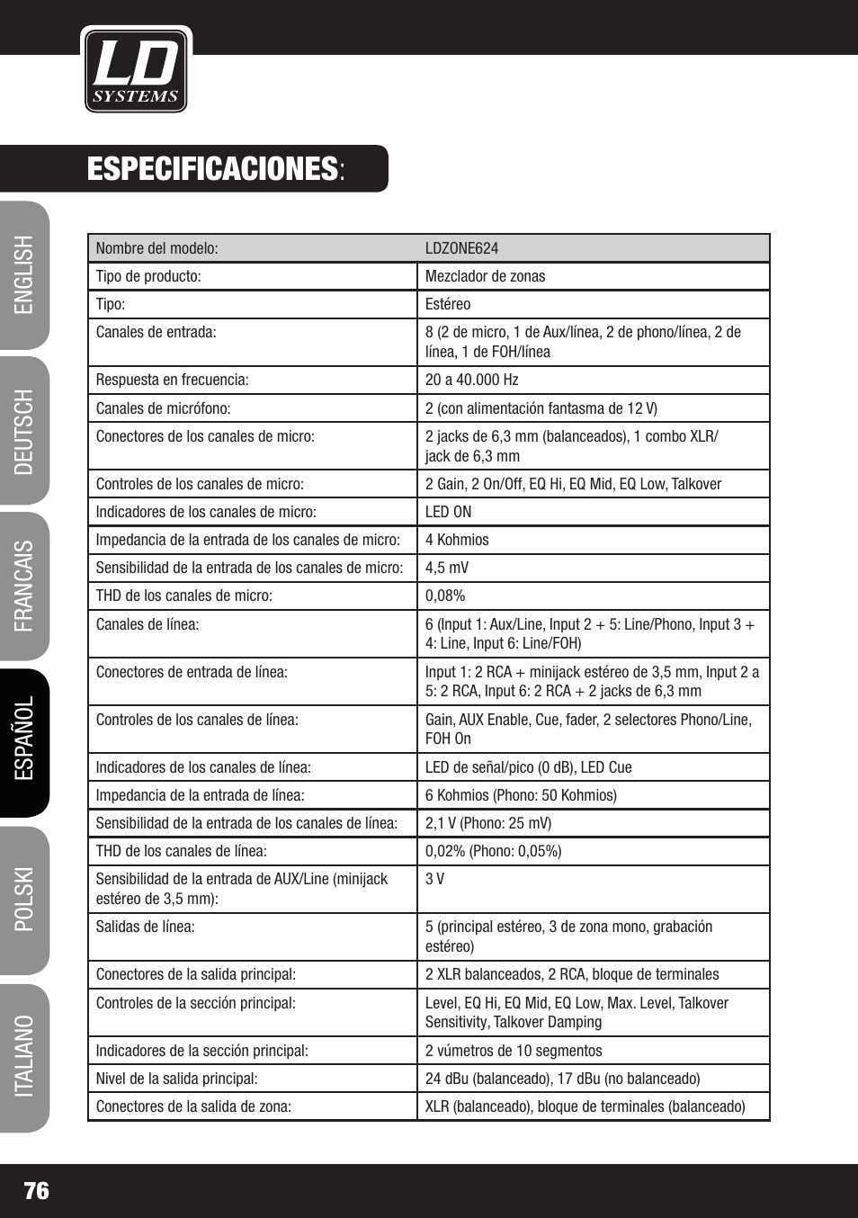 Especificaciones | LD Systems ZONE 624 User Manual | Page 76 / 124