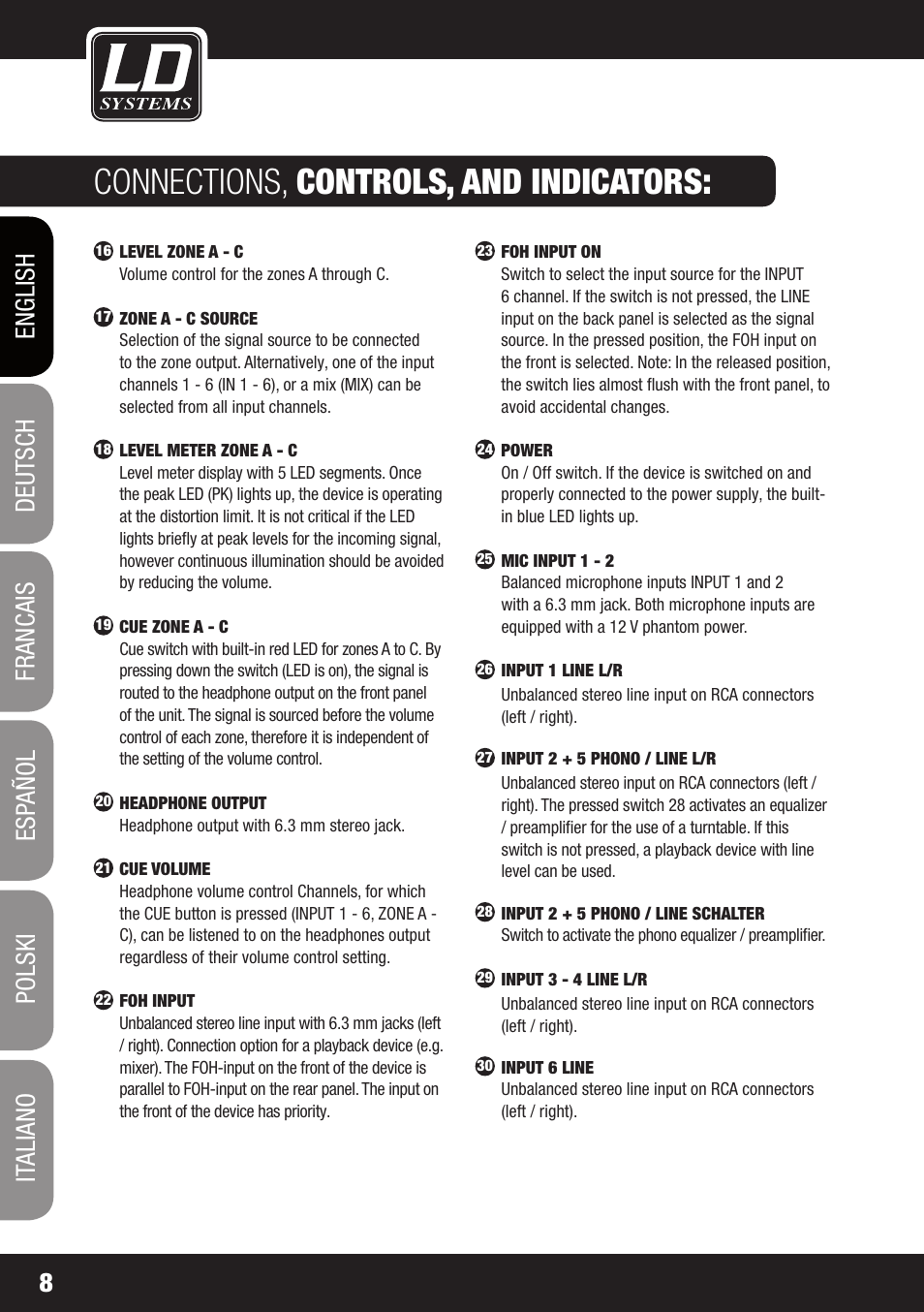 Connections, controls, and indicators | LD Systems ZONE 624 User Manual | Page 8 / 124