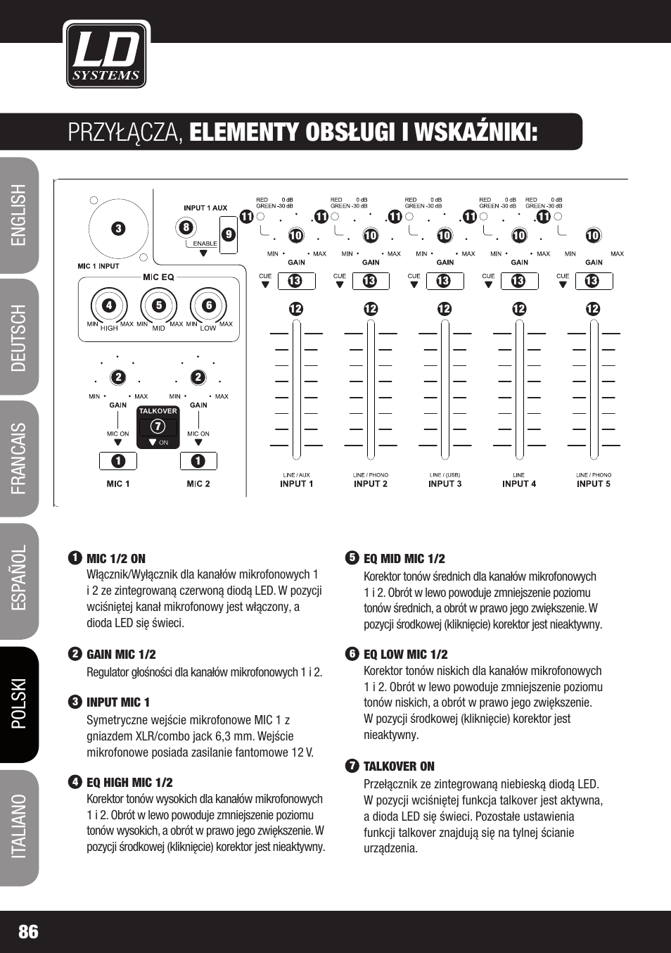 Przyłącza, elementy obsługi i wskaźniki | LD Systems ZONE 624 User Manual | Page 86 / 124