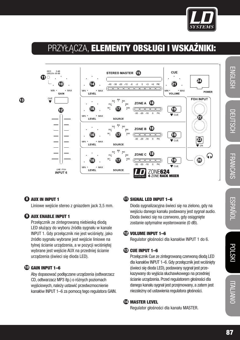 Przyłącza, elementy obsługi i wskaźniki | LD Systems ZONE 624 User Manual | Page 87 / 124