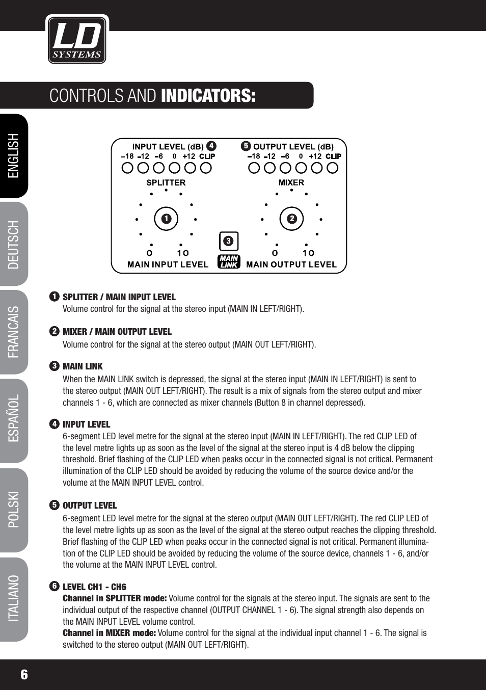 Controls and indicators | LD Systems MS 828 User Manual | Page 6 / 112
