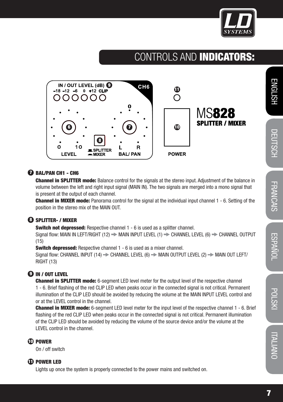 Controls and indicators | LD Systems MS 828 User Manual | Page 7 / 112
