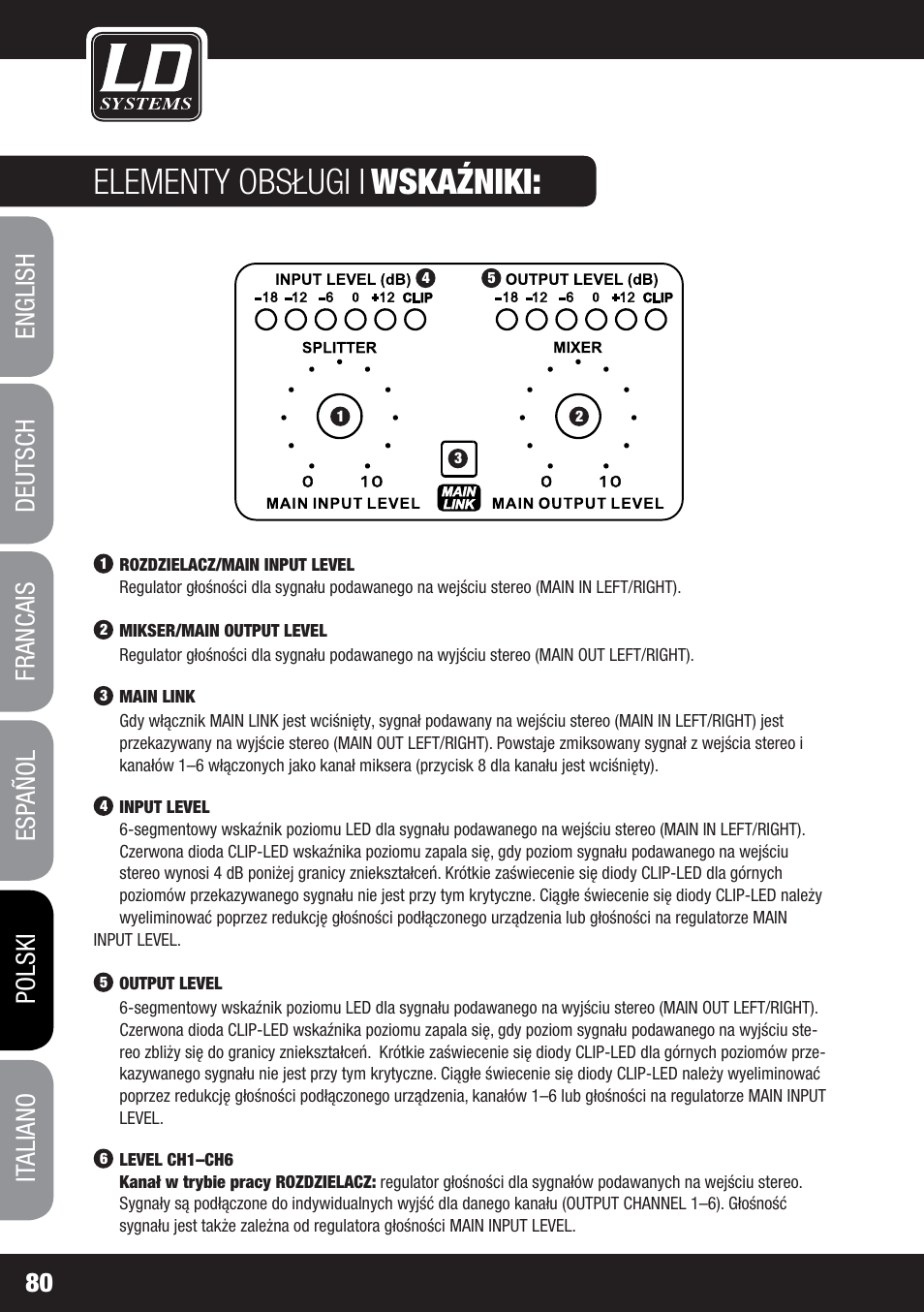 Elementy obsługi i, Wskaźniki | LD Systems MS 828 User Manual | Page 80 / 112