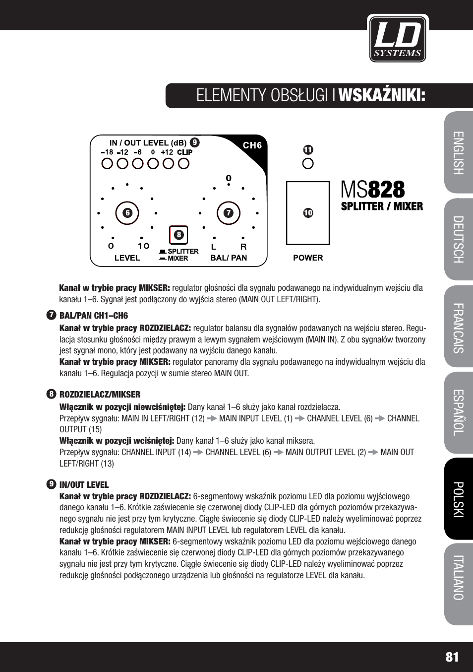 Elementy obsługi i, Wskaźniki | LD Systems MS 828 User Manual | Page 81 / 112