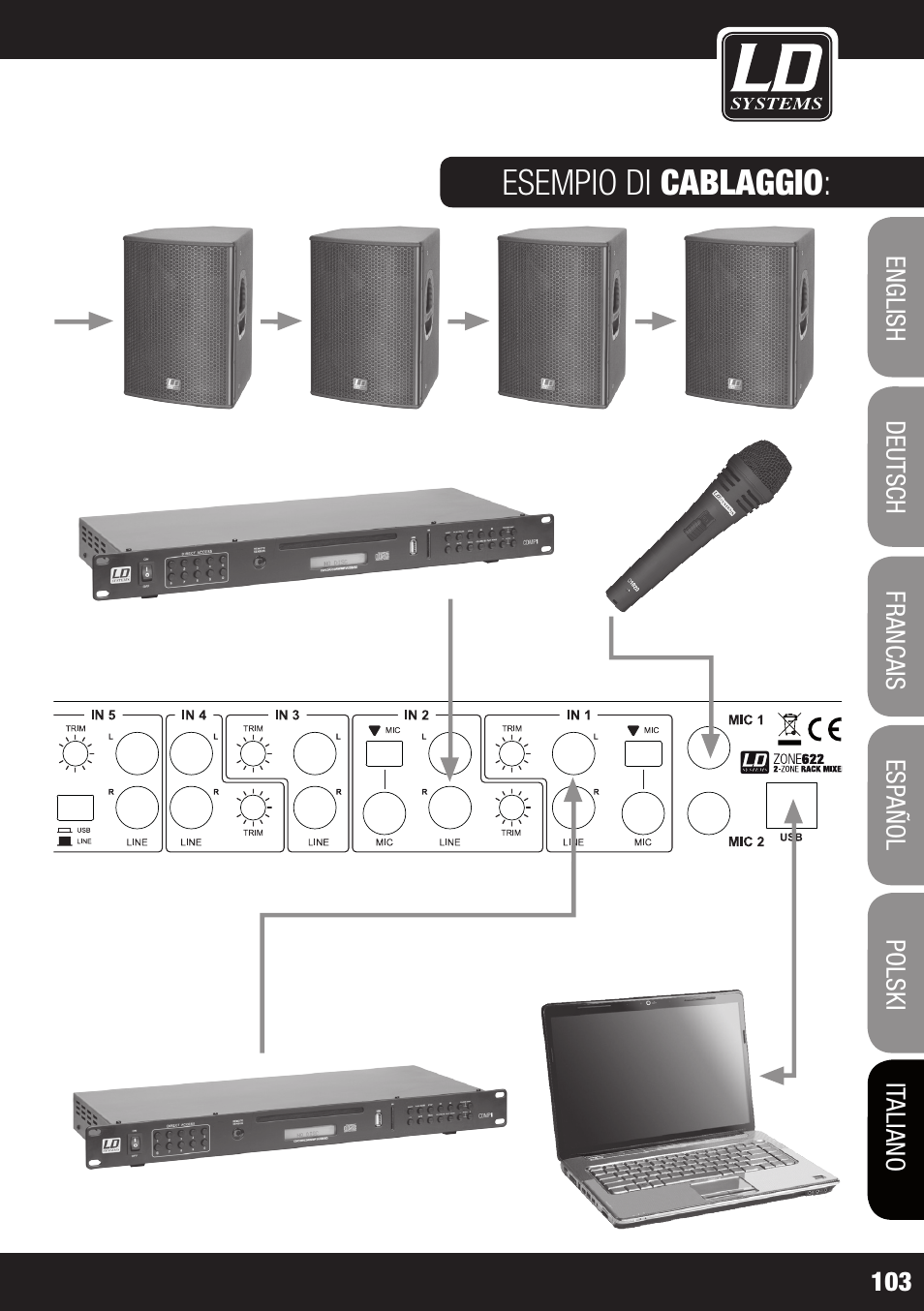 Esempio di cablaggio | LD Systems ZONE 622 User Manual | Page 103 / 112