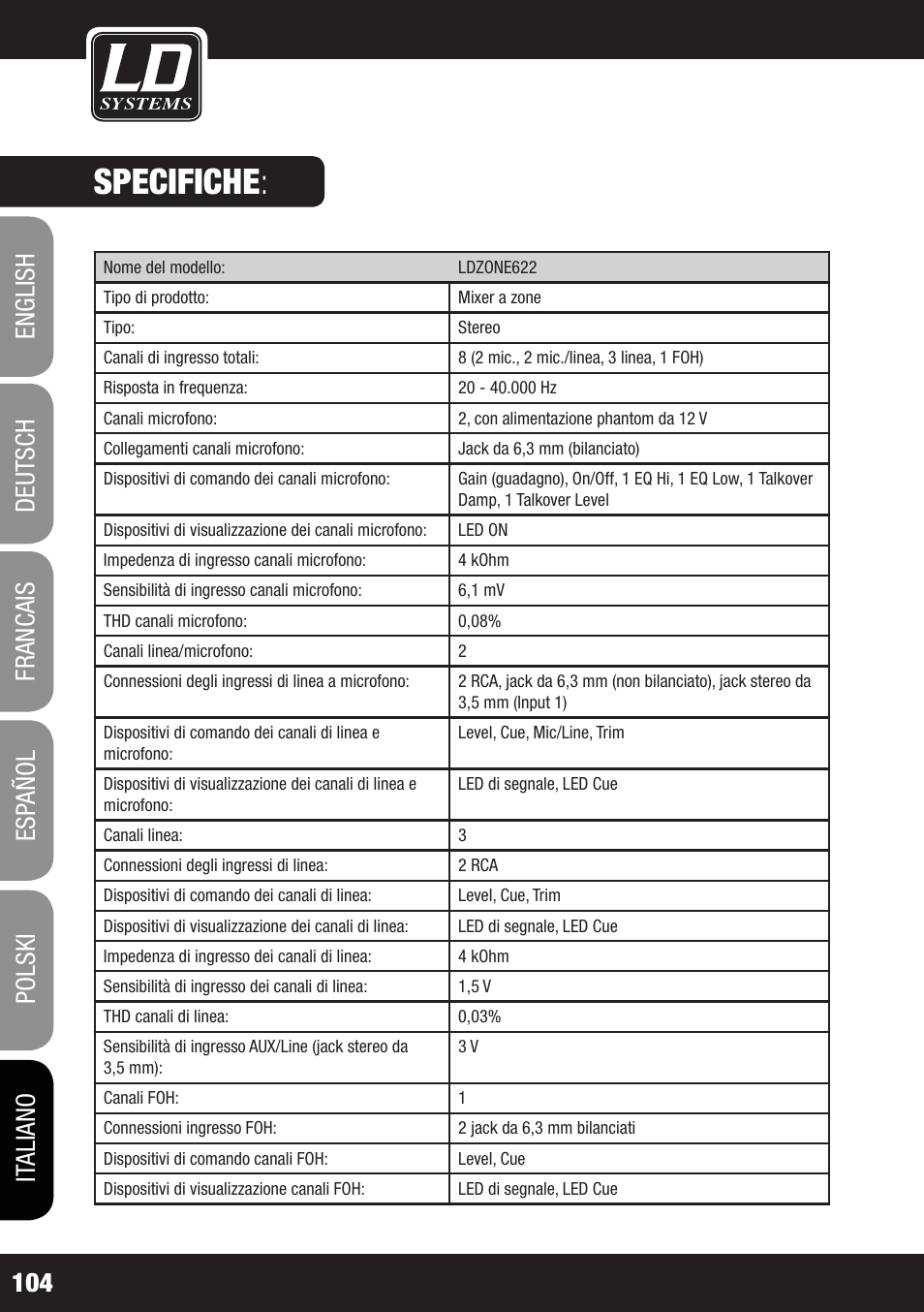 Specifiche | LD Systems ZONE 622 User Manual | Page 104 / 112